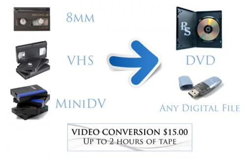 Agfa Telecine Video Transfer Telecinema Conversioni Digitali VHS Super8 16mm miniDV  